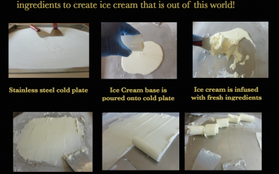 The Process we use to create our Ice Cream