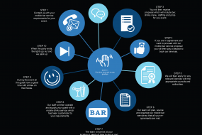 Customized Your Mobile Bar Service
