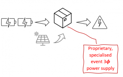 How it works
