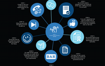 Customized Your Mobile Bar Service