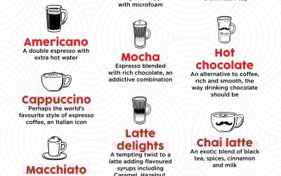 Mobile Espresso Menu
