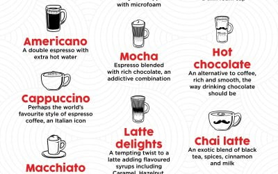 Mobile Espresso Menu