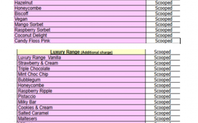 Gelato Flavour List 
